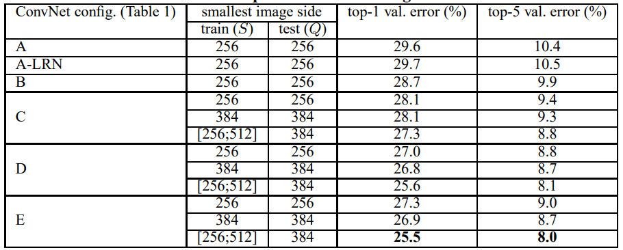 図12: VGG推定精度