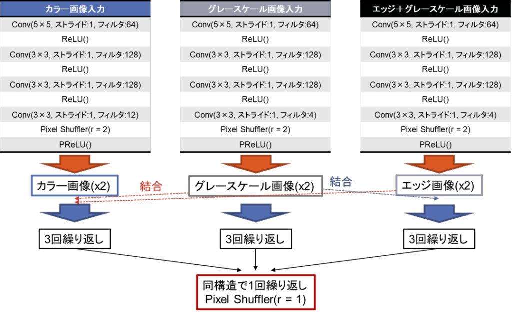 図11: モデルネットワーク構造