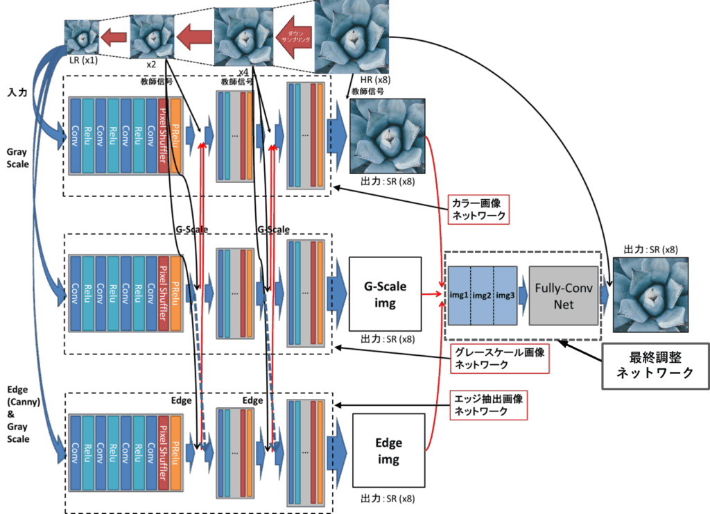 図10: 提案モデル図