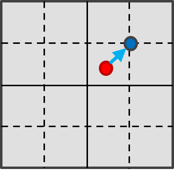 図2: Nearest Neighbor