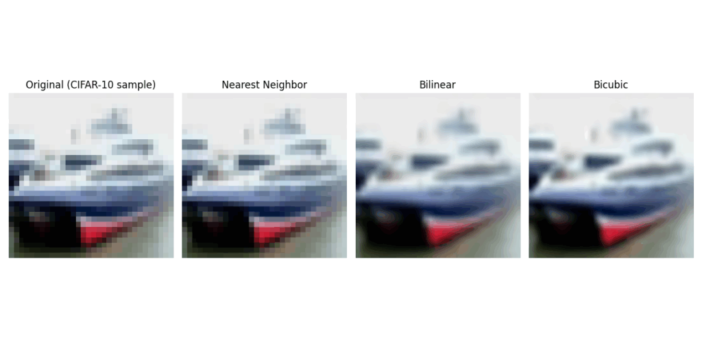 図5: 補間法による出力の比較