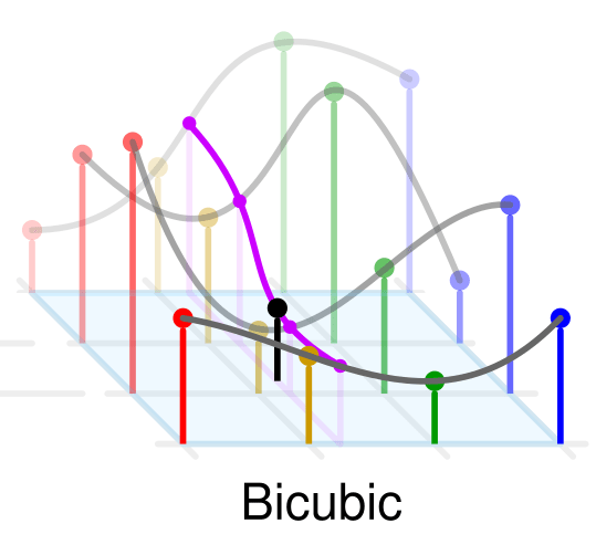 図4: Bicubic（wikipediaより）