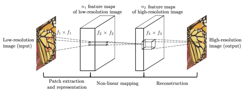 図6: SRCNN概要図（原論文より）