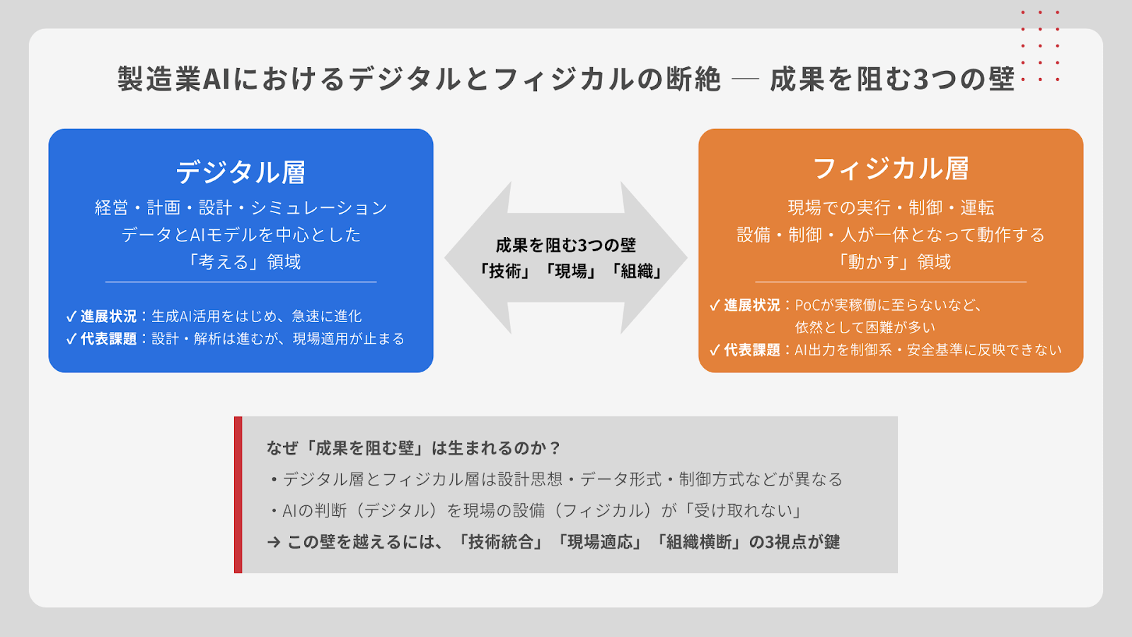 製造業AIにおけるデジタルとフィジカルの断絶 ─ 成果を阻む3つの壁