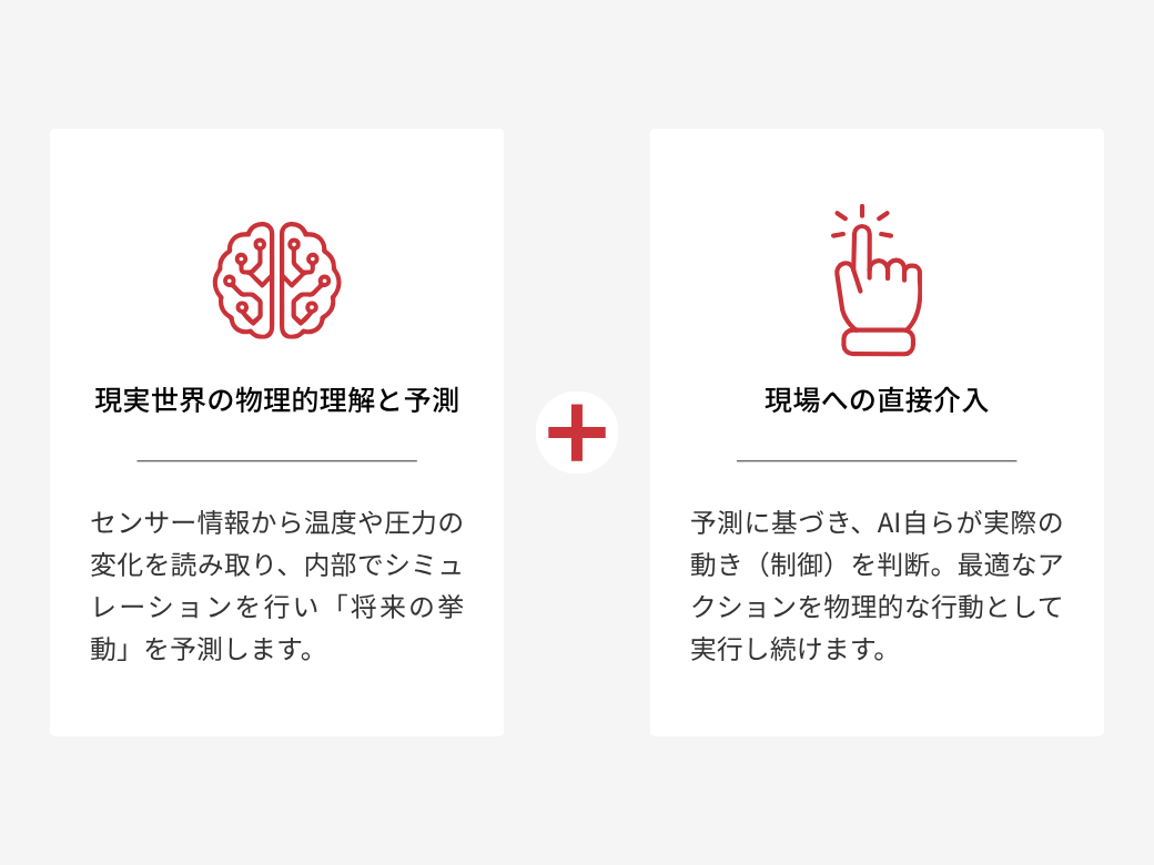 フィジカルAIとは
